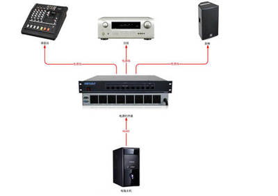 8路電源時序器 網絡設備穩(wěn)定運行的守護者