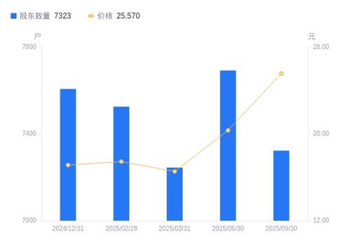 高凌信息股東結(jié)構(gòu)優(yōu)化 戶數(shù)減少持股集中，網(wǎng)絡設備銷售或迎機遇